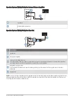 Preview for 9 page of Garmin Fusion Apollo SRX400 Installation Instructions Manual