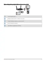 Preview for 13 page of Garmin Fusion Apollo SRX400 Installation Instructions Manual