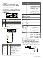 Preview for 2 page of Garmin Fusion BB100 Installation Instructions