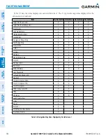 Preview for 164 page of Garmin G1000 Diamond DA42NG Pilot'S Manual