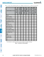 Preview for 294 page of Garmin G1000 Diamond DA42NG Pilot'S Manual