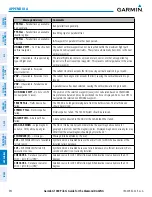 Preview for 606 page of Garmin G1000 Diamond DA42NG Pilot'S Manual