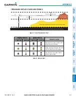 Preview for 635 page of Garmin G1000 Diamond DA42NG Pilot'S Manual