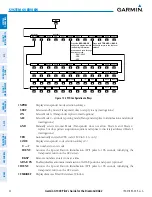 Preview for 36 page of Garmin G1000 Diamond DA62 Pilot'S Manual