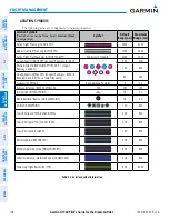 Preview for 162 page of Garmin G1000 Diamond DA62 Pilot'S Manual