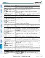 Preview for 594 page of Garmin G1000 Diamond DA62 Pilot'S Manual