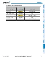 Preview for 597 page of Garmin G1000 Diamond DA62 Pilot'S Manual