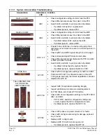 Preview for 30 page of Garmin G1000 NAV III Line Maintenance Manual