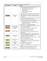 Preview for 36 page of Garmin G1000 NAV III Line Maintenance Manual