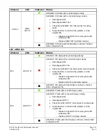 Preview for 41 page of Garmin G1000 NAV III Line Maintenance Manual