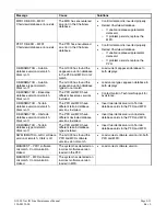 Preview for 59 page of Garmin G1000 NAV III Line Maintenance Manual