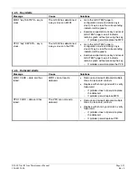 Preview for 61 page of Garmin G1000 NAV III Line Maintenance Manual