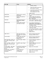 Preview for 65 page of Garmin G1000 NAV III Line Maintenance Manual