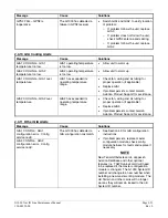 Preview for 81 page of Garmin G1000 NAV III Line Maintenance Manual