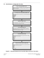 Preview for 216 page of Garmin G1000 NAV III Line Maintenance Manual