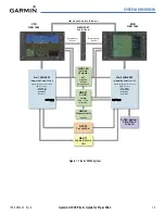 Preview for 15 page of Garmin G1000:Piper Pilot'S Manual