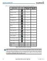 Preview for 284 page of Garmin G1000:Piper Pilot'S Manual