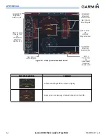 Preview for 412 page of Garmin G1000:Piper Pilot'S Manual