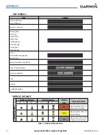 Preview for 442 page of Garmin G1000:Piper Pilot'S Manual