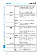 Preview for 124 page of Garmin G1000H Cockpit Reference Manual