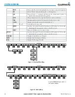 Preview for 30 page of Garmin G1000H Pilot'S Manual