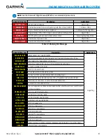 Preview for 103 page of Garmin G1000H Pilot'S Manual