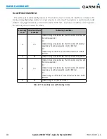 Preview for 368 page of Garmin G1000H Pilot'S Manual