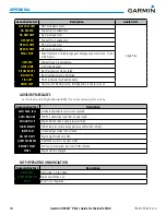 Preview for 492 page of Garmin G1000H Pilot'S Manual