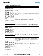 Preview for 501 page of Garmin G1000H Pilot'S Manual