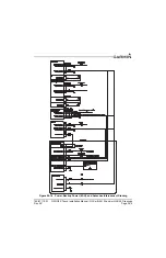 Preview for 389 page of Garmin G3X Touch Installation Manual