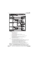 Preview for 405 page of Garmin G3X Touch Installation Manual