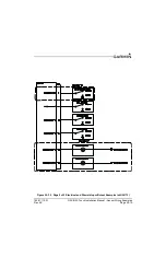 Preview for 451 page of Garmin G3X Touch Installation Manual