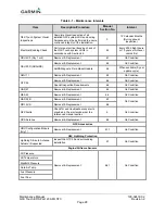 Preview for 38 page of Garmin G3X Touch Maintenance Manual