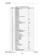 Preview for 59 page of Garmin G3X Touch Maintenance Manual