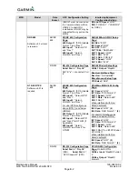 Preview for 120 page of Garmin G3X Touch Maintenance Manual