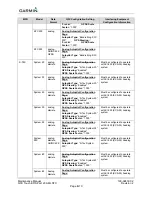 Preview for 128 page of Garmin G3X Touch Maintenance Manual