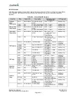 Preview for 130 page of Garmin G3X Touch Maintenance Manual