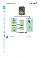 Preview for 30 page of Garmin G3X Touch Pilot'S Manual