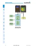 Preview for 32 page of Garmin G3X Touch Pilot'S Manual