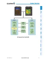 Preview for 33 page of Garmin G3X Touch Pilot'S Manual