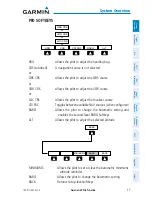 Preview for 59 page of Garmin G3X Touch Pilot'S Manual