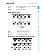 Preview for 65 page of Garmin G3X Touch Pilot'S Manual