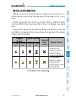 Preview for 253 page of Garmin G3X Touch Pilot'S Manual