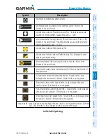 Preview for 277 page of Garmin G3X Touch Pilot'S Manual