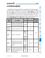 Preview for 337 page of Garmin G3X Touch Pilot'S Manual