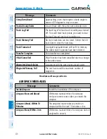 Preview for 392 page of Garmin G3X Touch Pilot'S Manual