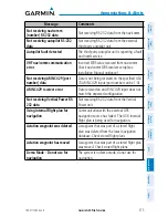 Preview for 397 page of Garmin G3X Touch Pilot'S Manual