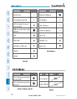 Preview for 448 page of Garmin G3X Touch Pilot'S Manual