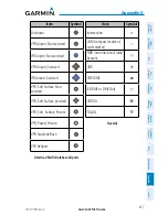 Preview for 449 page of Garmin G3X Touch Pilot'S Manual