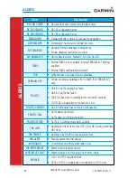 Preview for 92 page of Garmin G500 Reference Manual